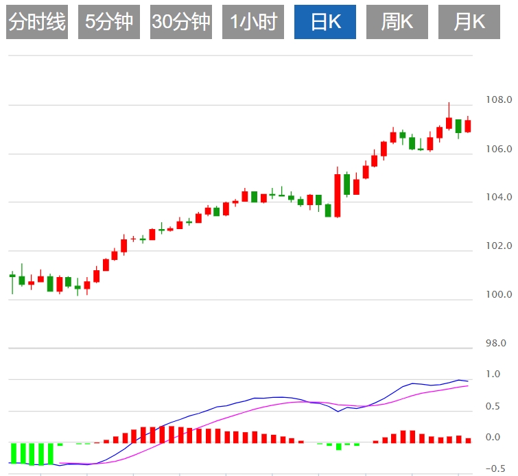 Informationen zum GMI-Forex-Handel: Stößt der US-Dollar-Index auf Widerstand? Di