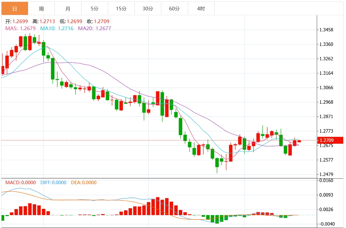 Informationen zum Devisenhandel von GMI: Die US-Notenbank senkt die Zinsen drastisch. Der US-Dollar durchbricht die Marke von 108. Achten Sie auf wichtige US-BIP- und Inflationsdaten.(图3)