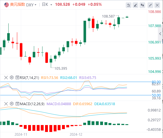 GMI Forex Marktbericht: Der US-Dollarindex erreicht ein Zweijahreshoch! Fokus au