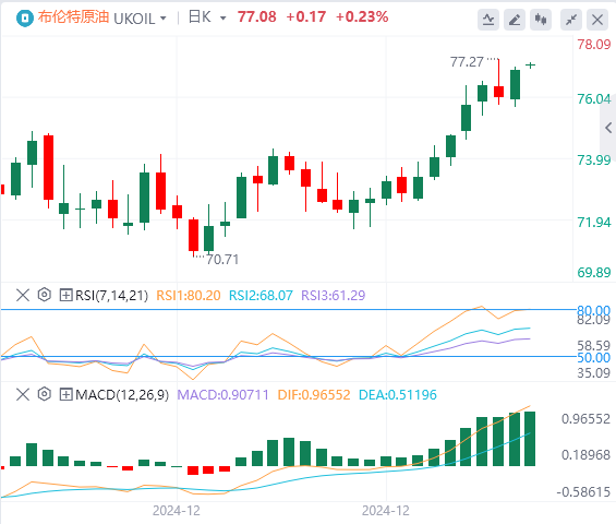 GMI Forex Crude Oil Analysis: Oil bulls continue to exert their strength, and it is difficult to achieve a breakthrough(图2)