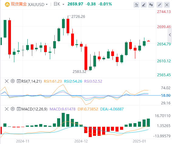 GMI Forex ゴールド分析: 金価格はわずかに堅調、しかし主要な抵抗レベルを突破できず