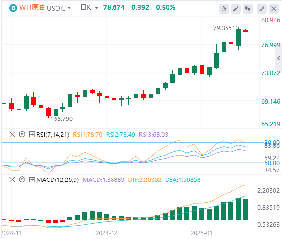 Analisis Minyak Mentah GMI Forex: Harga minyak menembus resistensi utama, akanka