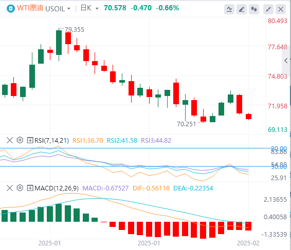 GMI Foreign Exchange Crude Oil Analysis: Drei Faktoren üben Druck auf die Ölprei