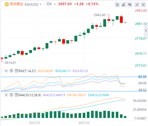 GMI Forex Gold-Analyse: Der Aufwärtstrend bei Gold bleibt unverändert und der ku