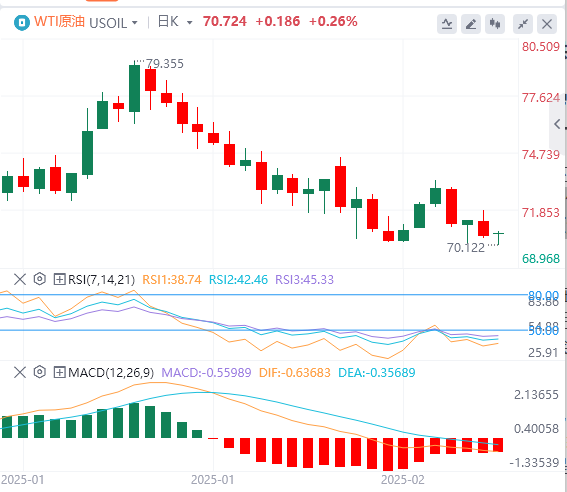 GMI Forex Rohöl-Analyse: Die Aussicht auf russisch-ukrainische Friedensgespräche