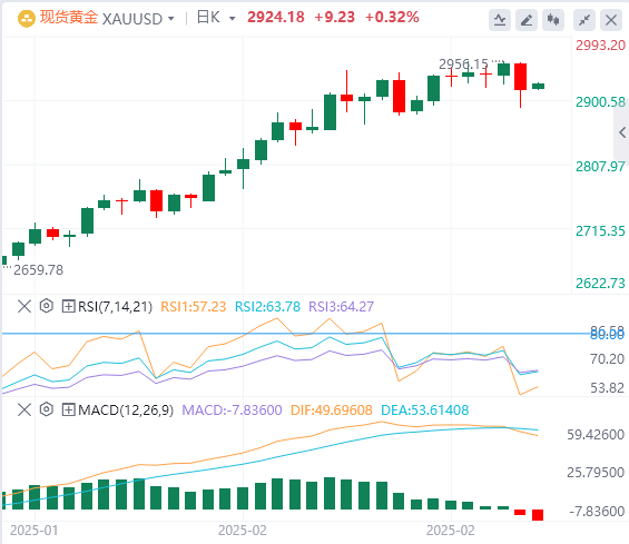GMI Forex Gold-Analyse: Bedeutet der Einbruch des Goldpreises das Ende dieser Ge