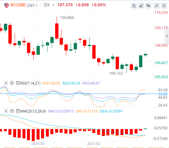 GMI Forex-Analyse: Trumps Zölle lösten einen Anstieg des US-Dollars aus. Kann di
