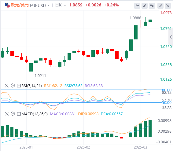 GMI Forex分析：非農業データは若干劣勢、米ドル指数は下落、しかしパウエルの忍耐力は変わらず！(图2)