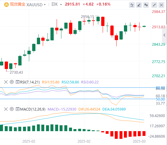 GMI Forex分析：非農業データは若干劣勢、米ドル指数は下落、しかしパウエルの忍耐力は変わらず！(图4)