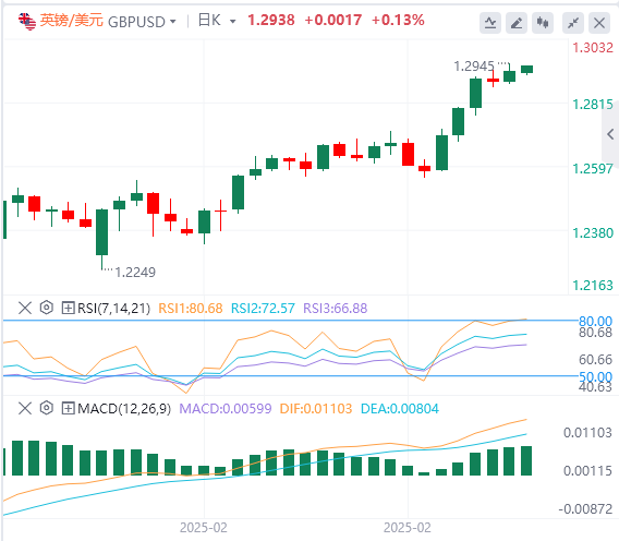 GMI Forex分析：非農業データは若干劣勢、米ドル指数は下落、しかしパウエルの忍耐力は変わらず！(图3)