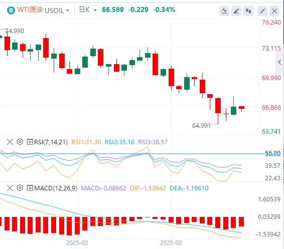 GMI Forex分析：非農業データは若干劣勢、米ドル指数は下落、しかしパウエルの忍耐力は変わらず！(图5)